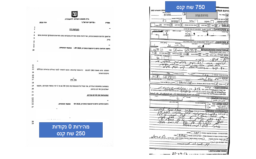 כא וגזד מהירות 1
